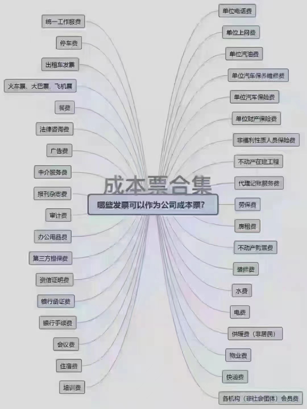 有人还在问什么是税筹？