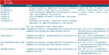 心冠疫情下注册香港公司后续需要做什么？
