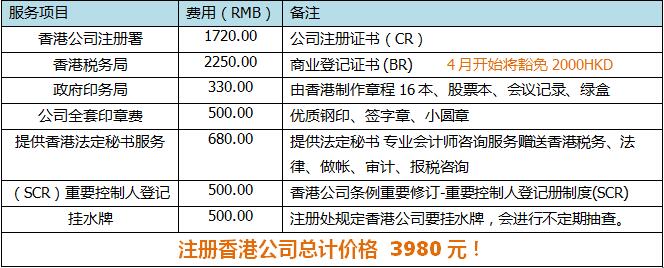 注册香港公司注意事项