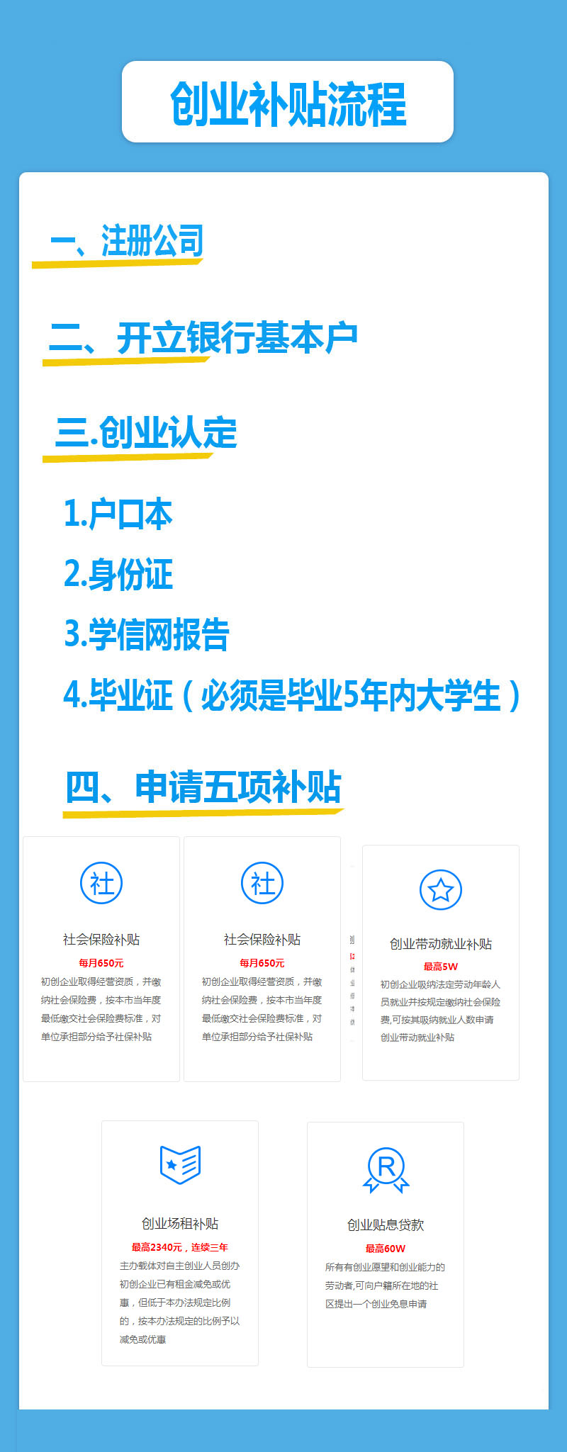 深圳创业补贴，看完再申请不要盲目注册公司！看完不走弯路！
